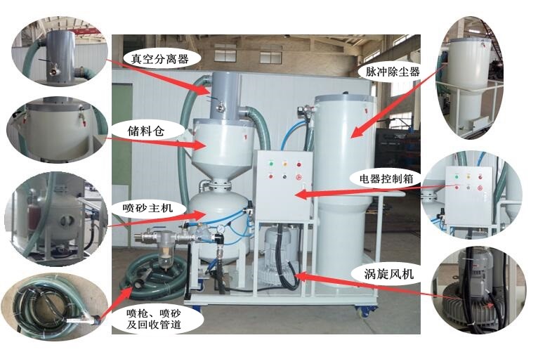 環(huán)保移動式噴砂機